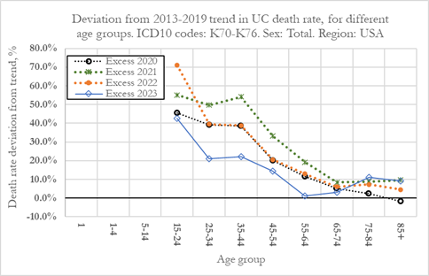 plot_LiverAllAges-UC-Fig1_1